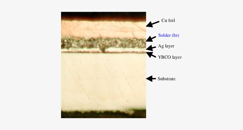 Electron Microscope Microphotograph Of The Ybco Coated - Wood, transparent png