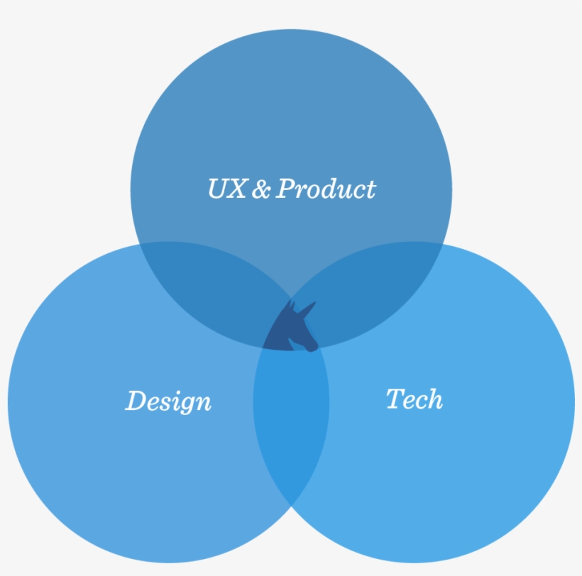 ᴘᴇᴋᴋᴀ ʜᴀʀᴛɪᴋᴀɪɴᴇɴ On Twitter - Circle, transparent png