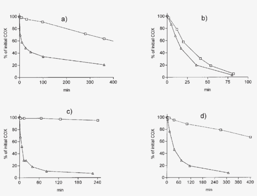 Reaction Of Nct And Cat With Phenol (a), Histidine - Fcc Catalyst Particle Size Distribution, transparent png