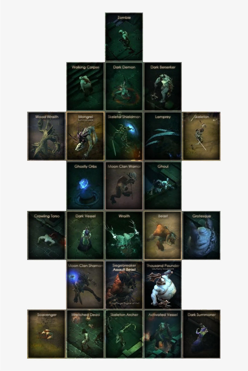Diablo 3 Basic Monster List - Diablo 3 Monsters List, transparent png