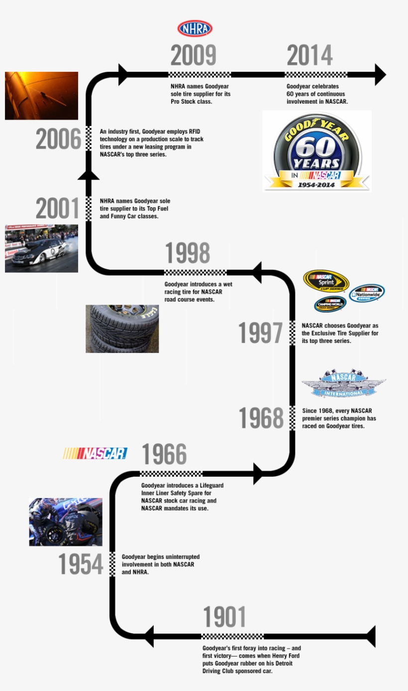 History Of Goodyear Tires, transparent png