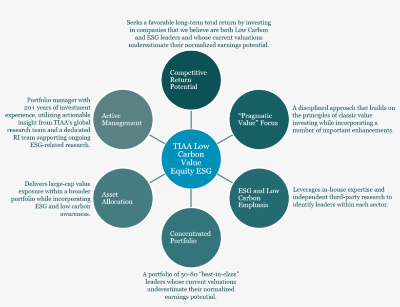 Resources - Types Of Excise Duty, transparent png