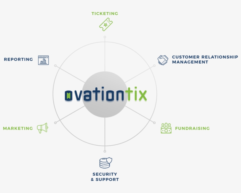Ovationtix Features - Diagram, transparent png