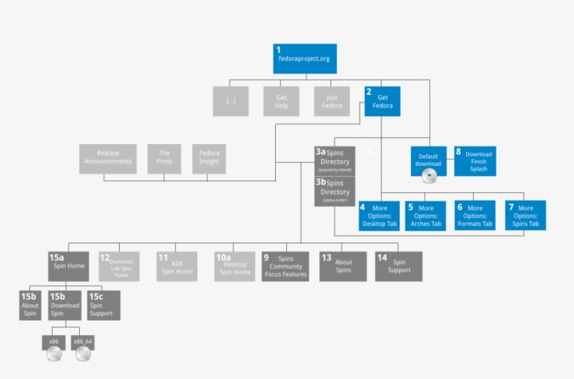 Wwwredesign2009 Getfpo Sitemap - Site Map Vector, transparent png
