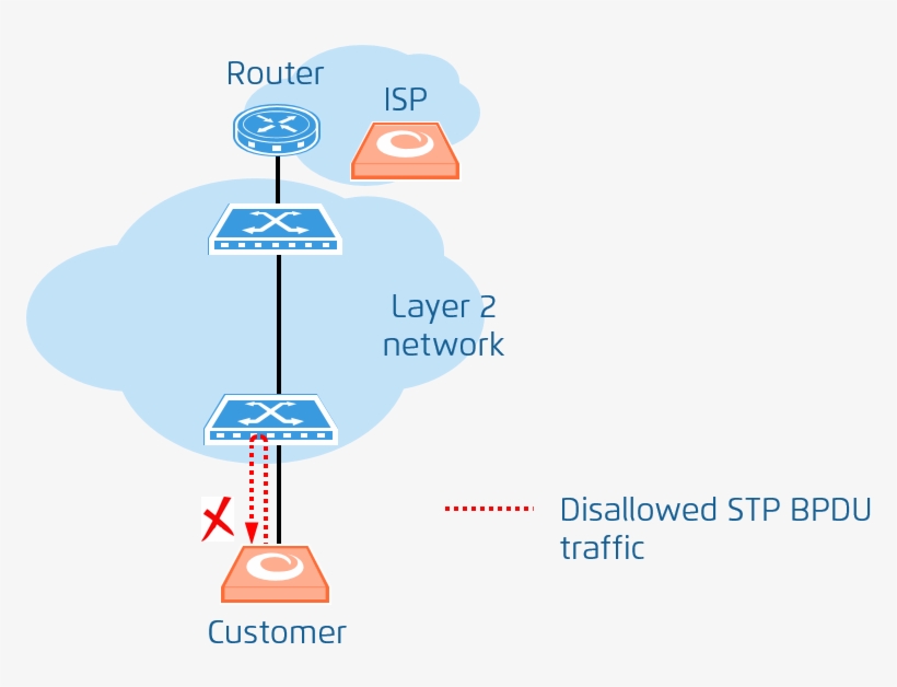 Images/sec Stp 2 - Illustration, transparent png