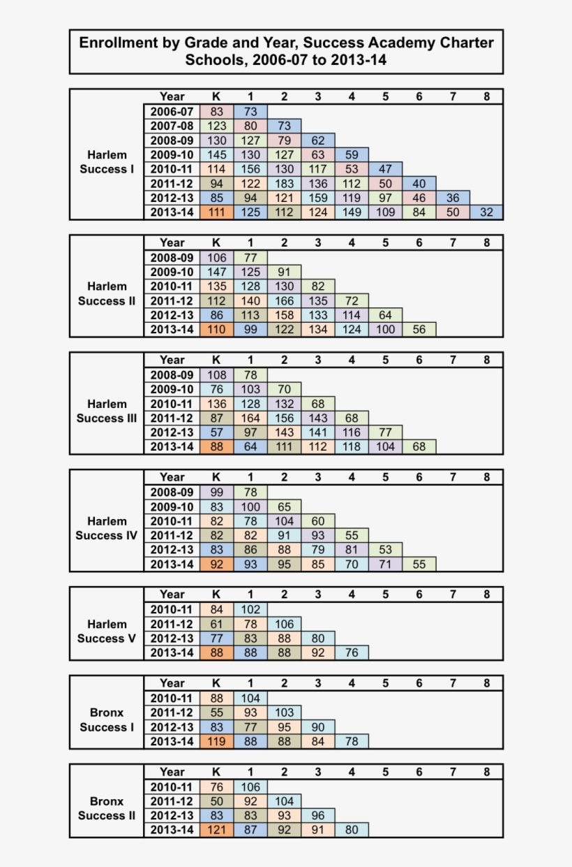 The General Pattern Is Unmistakable - Student, transparent png