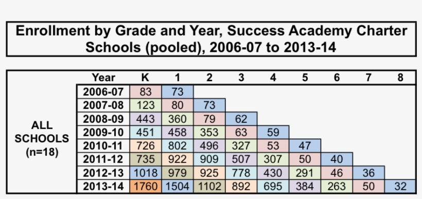 The General Pattern Is Unmistakable - Student, transparent png