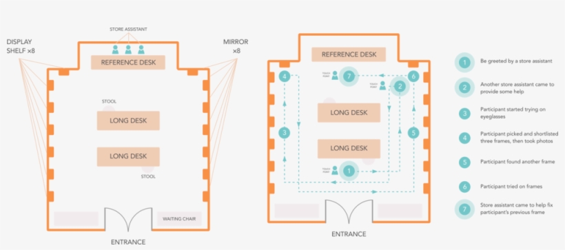 Warby Parker Store Layout &amp - Map, transparent png