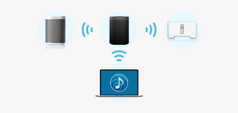 So If You Have An Older Sonos System And Want To Get - Graphic Design, transparent png