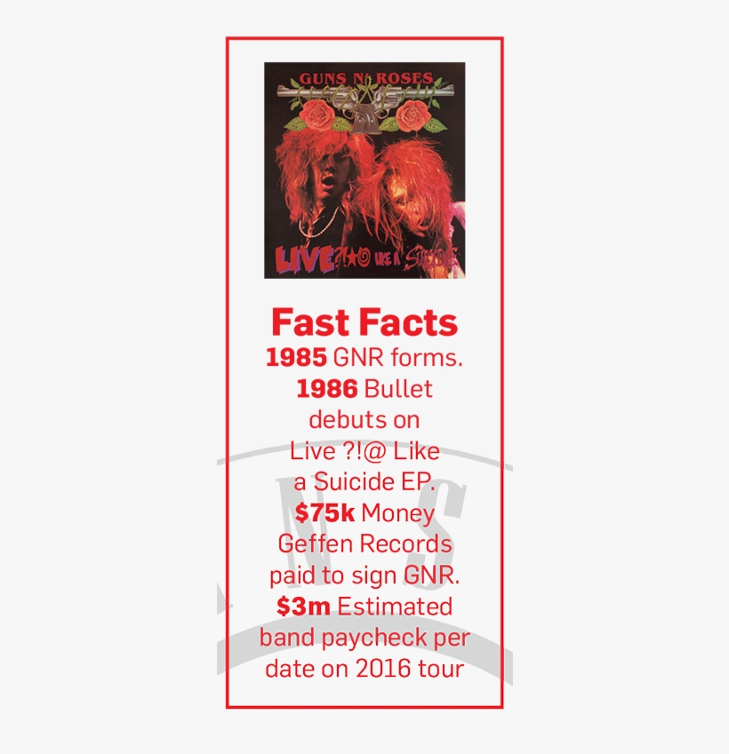 It's Among The Most Famous Band Insignias Ever Created - Gn'r Lies, transparent png