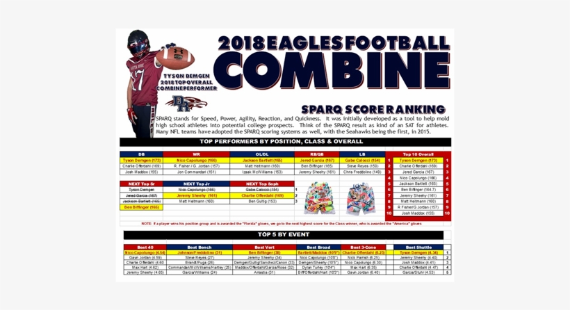 2018 Eagle Football Combine - Online Advertising, transparent png