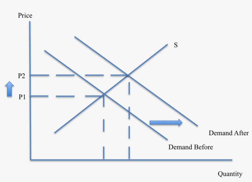 Diagram 1 Will Show You The Change That Estee Lauder - Diagram, transparent png
