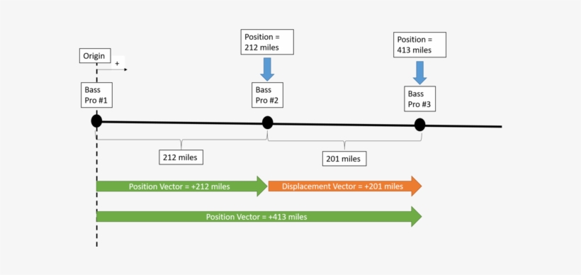 For More On This Topic, Please Review The Online Textbook - Diagram, transparent png