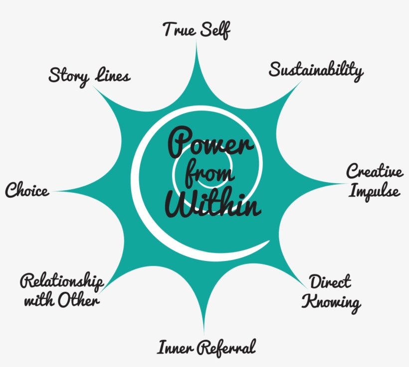 8 Pointed Star Of Power From Within - Circle, transparent png