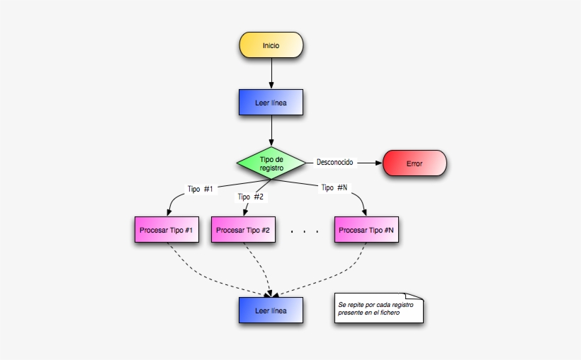 Del Cual Queremos Crear Objetos A Partir De Los Valores - Diagram, transparent png
