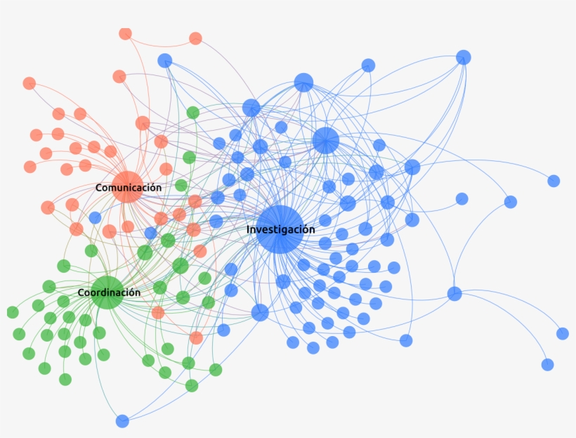 Buen Conocer - Flok Society - Proceso - Buen Conocer - Red De Investigacion, transparent png