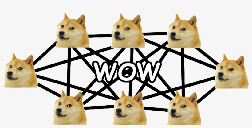Recent Posts - Cafepress Wow Such Doge! Iphone 5/5s Tough Case, transparent png