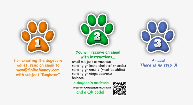 Need Dogecoin Wallet - Email, transparent png