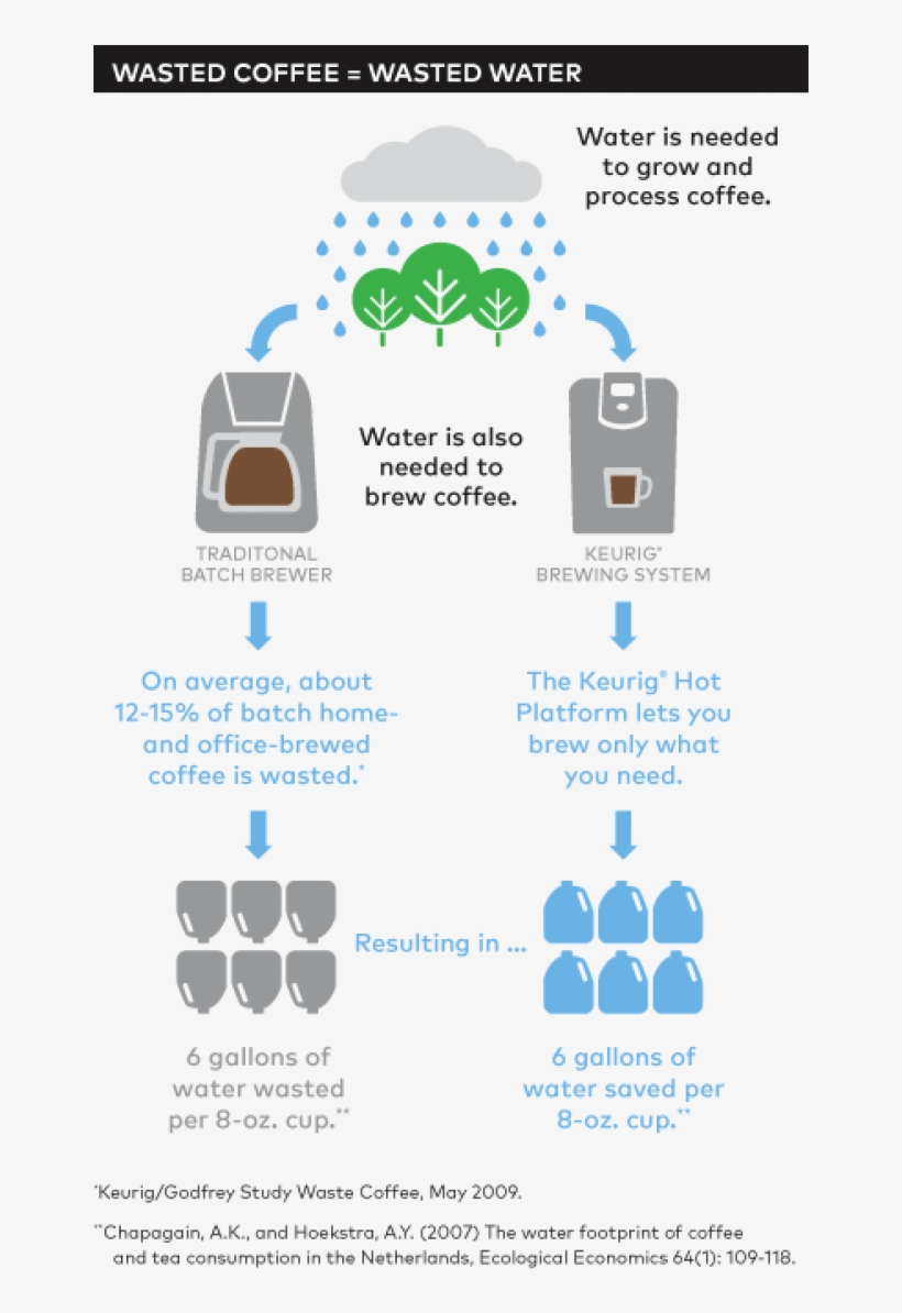 World Water Day - Diagram, transparent png