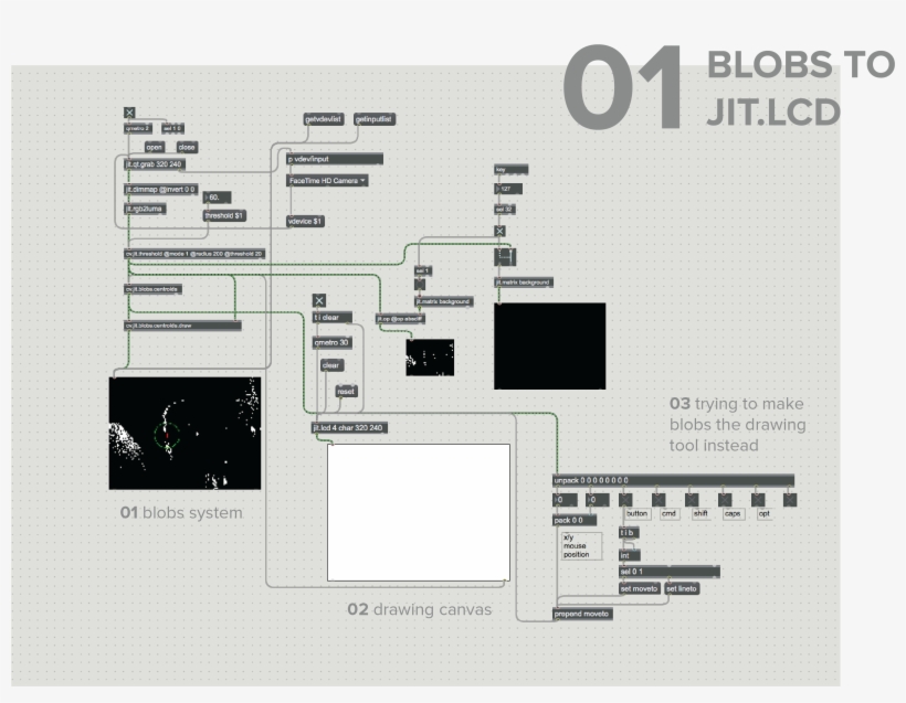 Then I Tried Using Suckah To Link To Cv - Floor Plan, transparent png