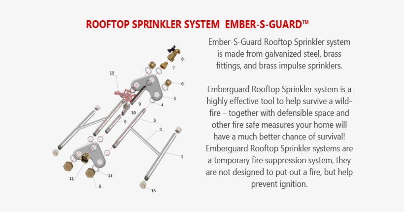 Rooftop Sprinkler System Ember S Guard™ - Fire Sprinkler System, transparent png