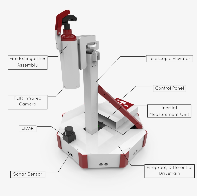 Robot Details - Military Robot, transparent png