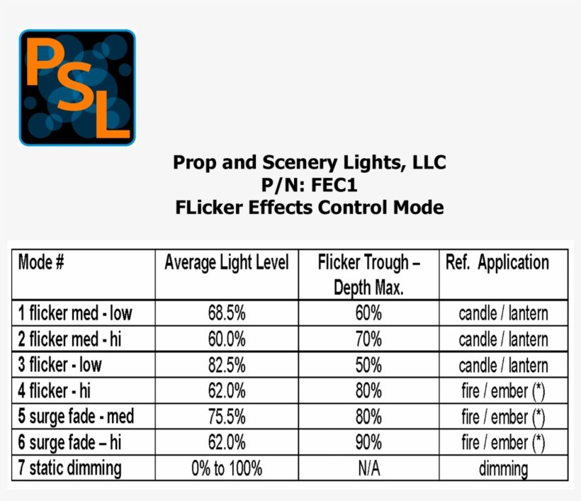 Fec1 Flicker Effects Control Led Lighting Flame, Fire, - Control Chart, transparent png