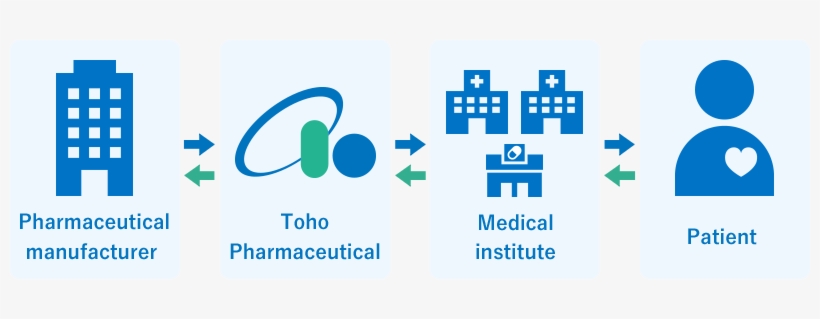 Speedy And Optimal Product Procurement Capabilities - Product, transparent png