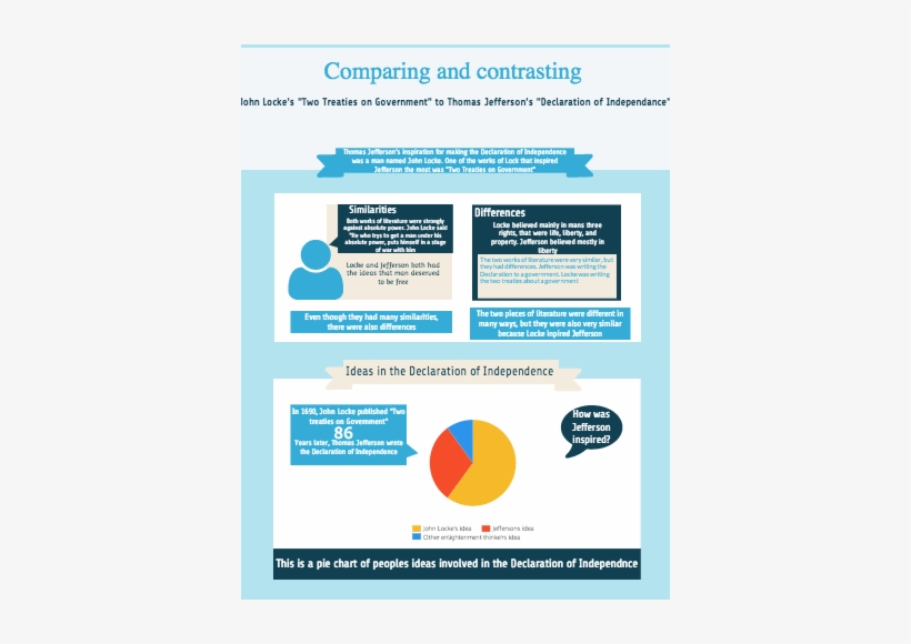 Declaration Of Independence Vs - Online Advertising, transparent png