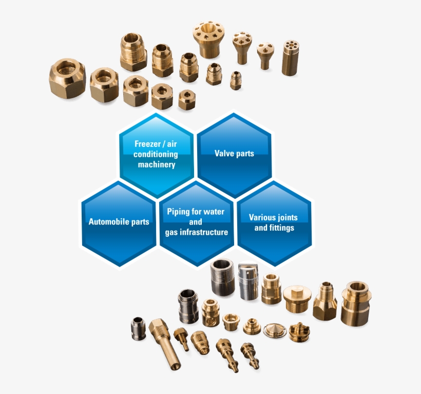 Toho Products Are Created Through The Combination Of - Product, transparent png