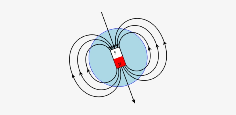 The Magnetic Fields Are Strongest At The North And - Magnetic Field Of South Pole, transparent png