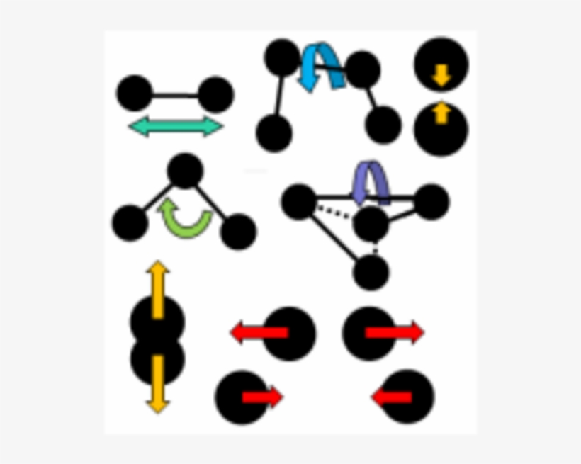 Force-field Development The Careful Optimisation Of - Graphic Design, transparent png