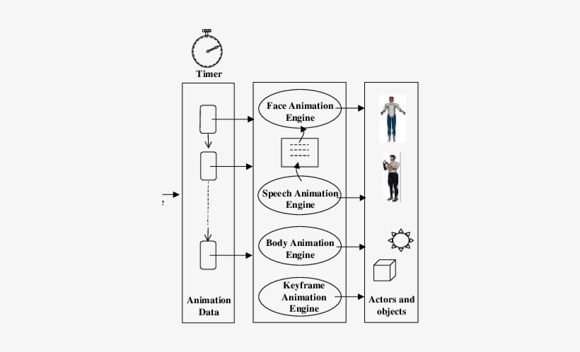 Animations Through Time Management - Diagram, transparent png