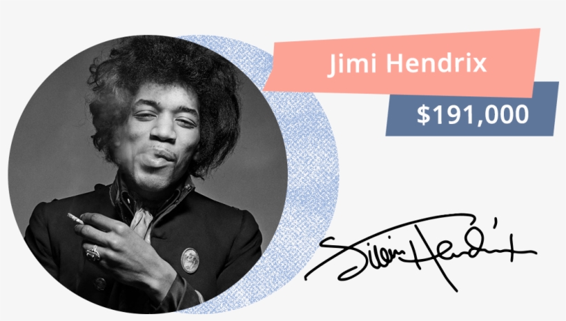 In 1965, The Famous American Singer And Guitarist Jimi - Empezar De Cero [book], transparent png