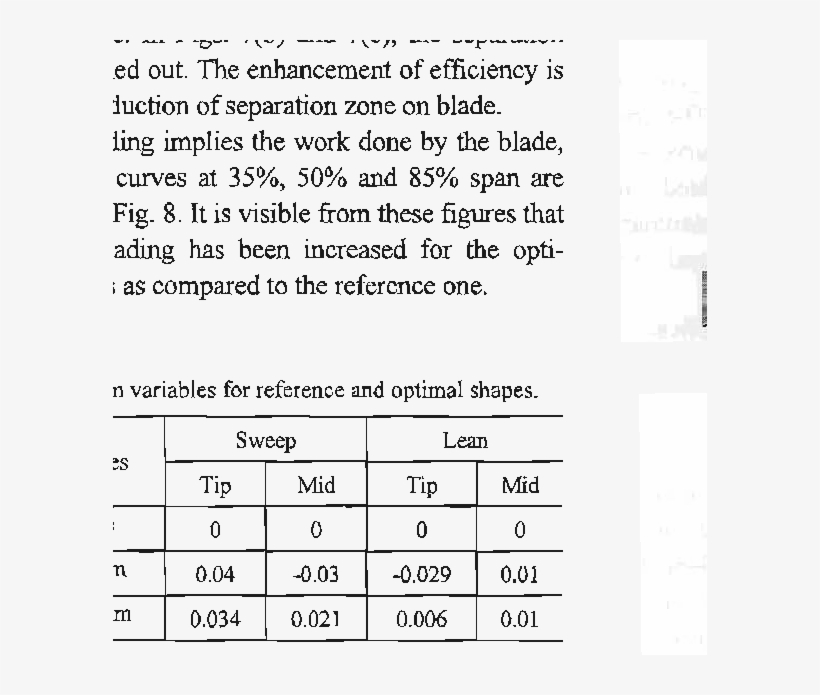 Design Variables For Reference And Optimal Shapes - Number, transparent png