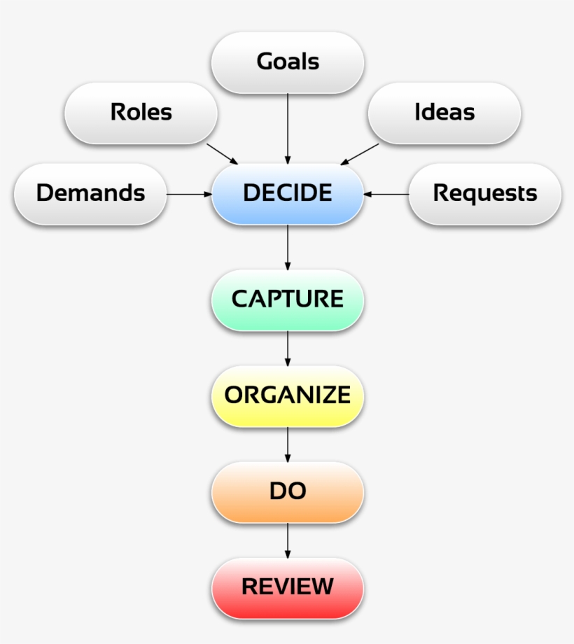Time Management Systems - Time Manegemant, transparent png