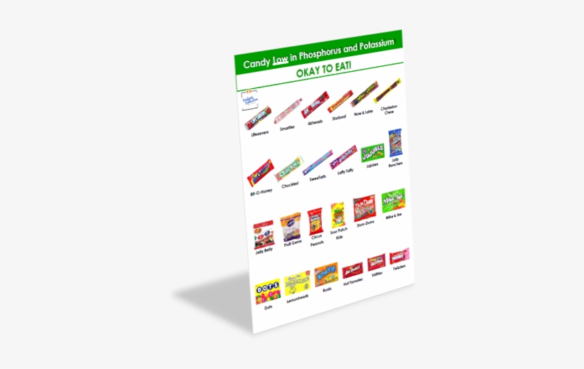 Candy Low In Phosphorus And Potassium Handout For Dialysis - Phosphorus, transparent png