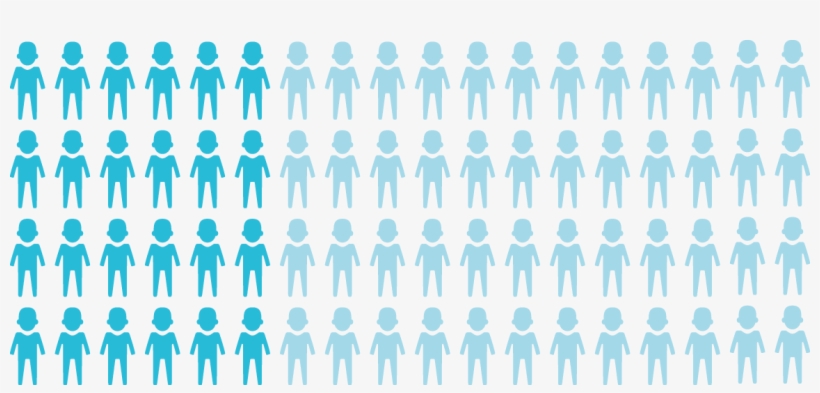 Malnutrition Is Associated With Poor Brain Development - Silhouette, transparent png