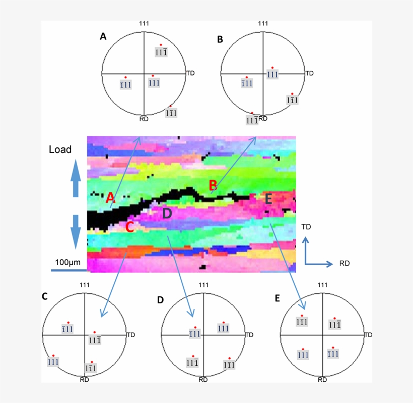 Ebsd Map Of Crack Propagation - Circle, transparent png