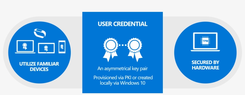Windows Hello For Business, transparent png