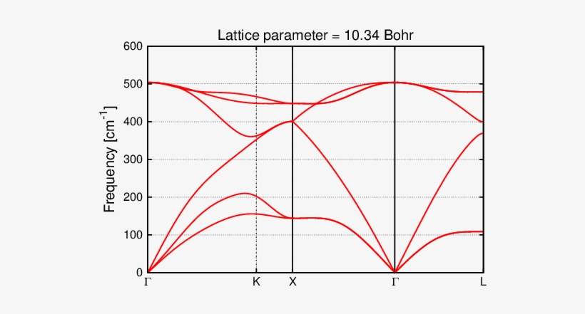 An Extremely Nice Addition To This Would Be To 'curve - Phonon Spectrum Of Silicon, transparent png
