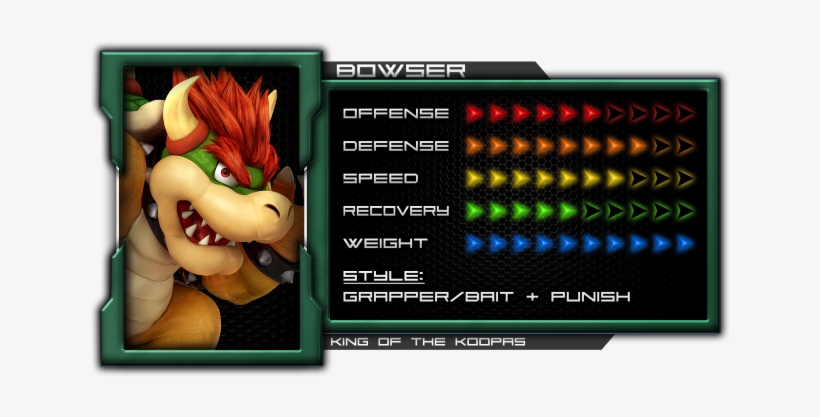 Bowser's Frame Data [1 - Amiibo Super Smash Bros. Series Figure (koopa), transparent png
