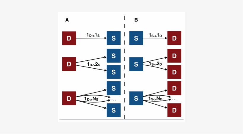 Summary Of Possible Mismatches Between Dab And Sb Clusters - Research, transparent png