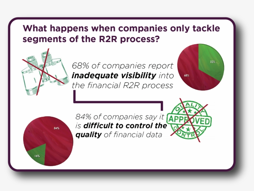 Record To Report Infographic2 - Can Stock, transparent png