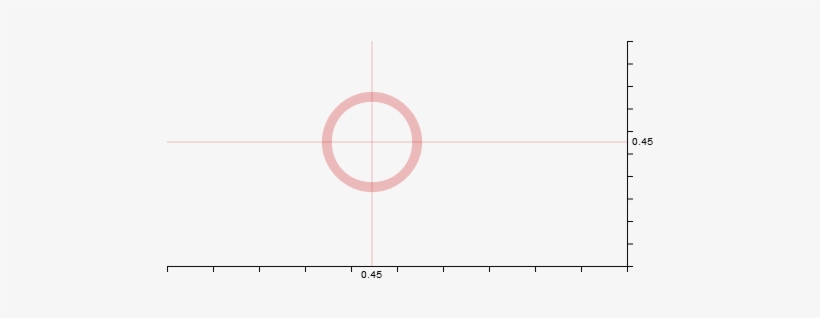A Collection Of Components For Rendering Plot Area - Circle, transparent png