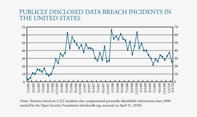 Did Zappos Get A Lucky Break In Its Data Breach - Zappos, transparent png