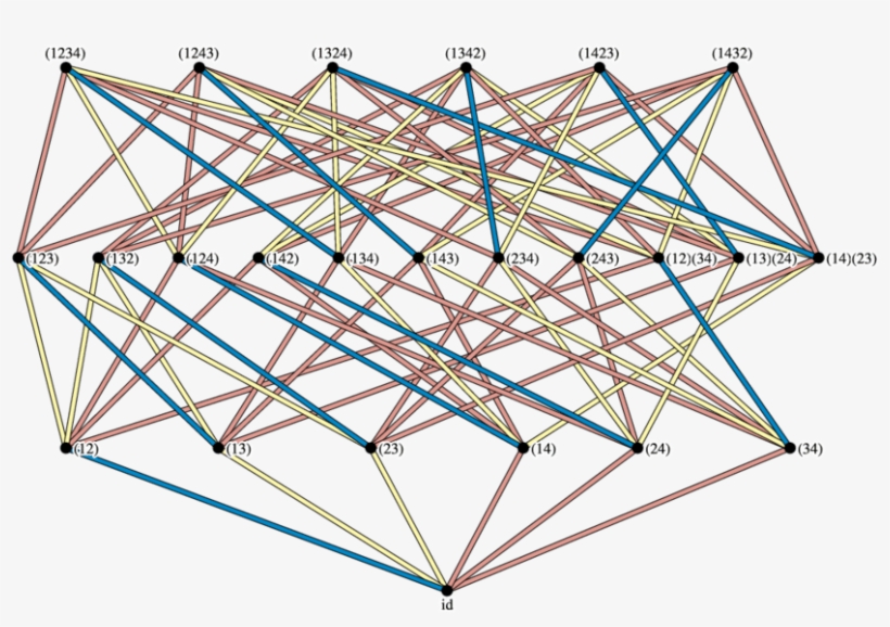 S 4 With The Bianestanley Edge-labeling - Cape Florida Light, transparent png