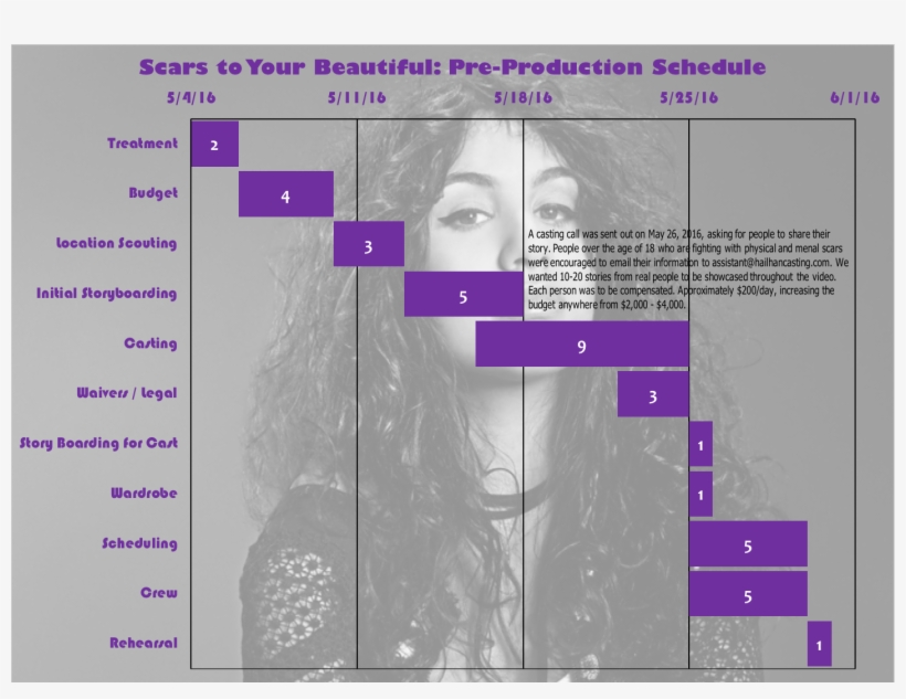 Using A Fb Post I Found From When A Casting Company - Diagram, transparent png