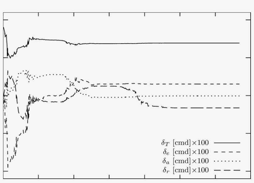 Trim Algorithm Results For The Default Cessna 172 Flight - Diagram, transparent png