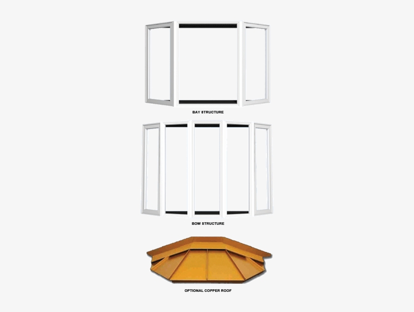 Bay Windows And Bow Windows - Bay Window, transparent png